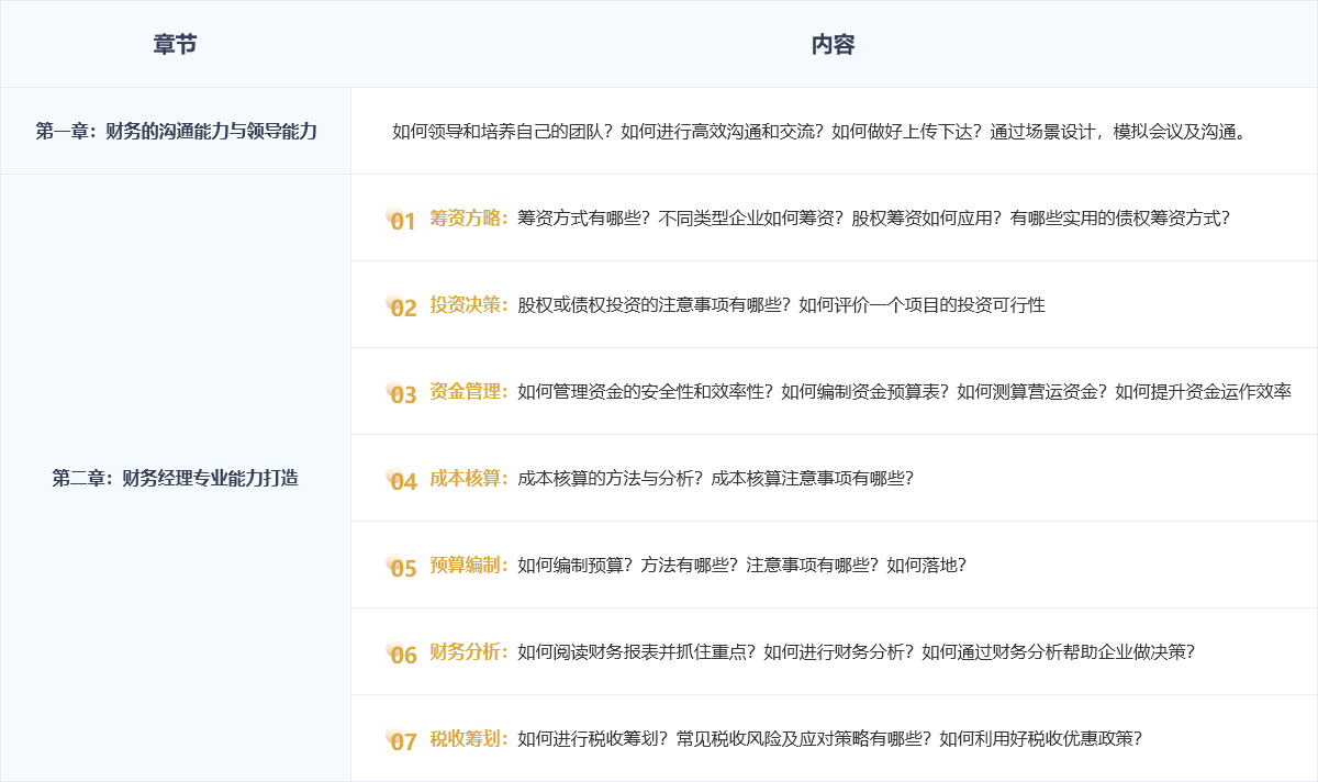 理臣財務經理人培訓課程大綱