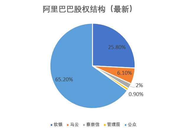 阿里官宣每股一拆八，為回香港上市做好準(zhǔn)備？