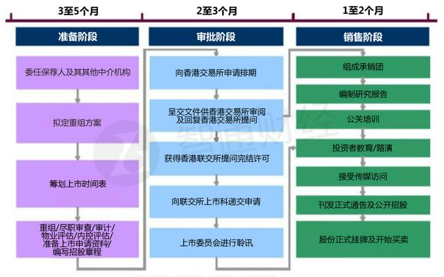 ipo上市(江蘇銀行ipo上市)