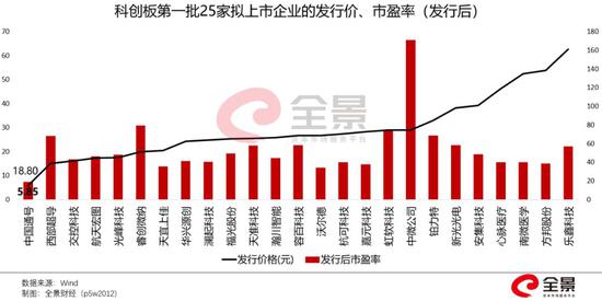 創(chuàng)業(yè)板上市條件(創(chuàng)業(yè)板板上市條件)