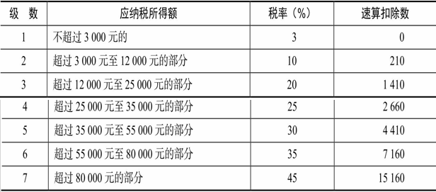 財(cái)稅籌劃(航天財(cái)稅財(cái)稅軟件)