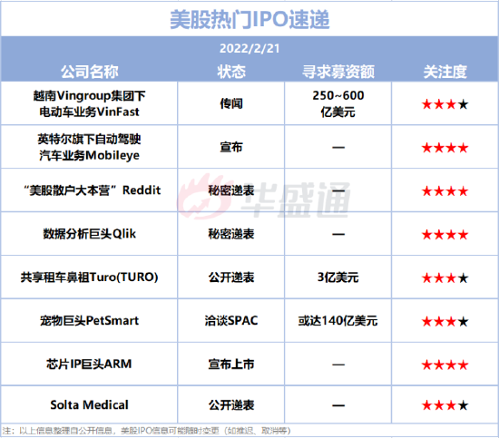 美股IPO預(yù)告： 2只新股擬本周上市！