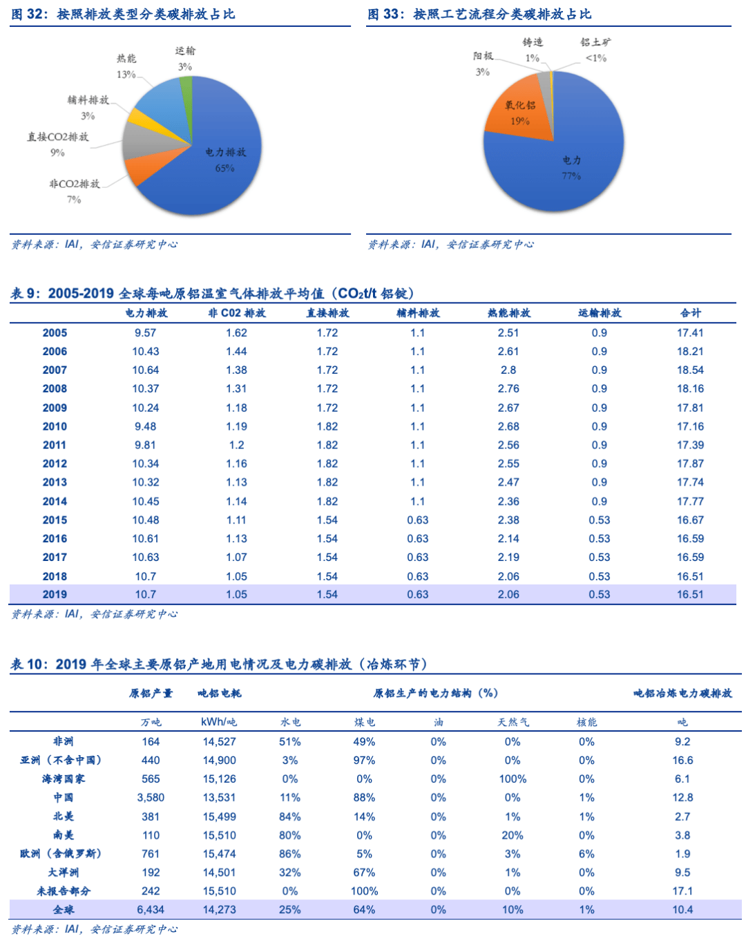 財(cái)稅規(guī)劃(財(cái)稅服務(wù))