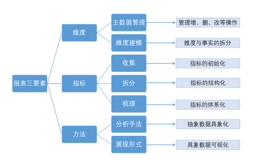 企業(yè)財(cái)務(wù)管理(創(chuàng)銳文化非常easy：excel財(cái)務(wù)高效管理^^^非常eas)