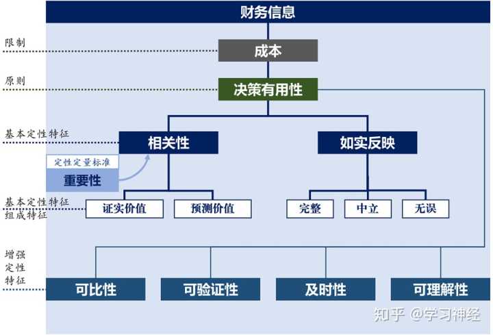 企業(yè)財(cái)務(wù)管理(創(chuàng)銳文化非常easy：excel財(cái)務(wù)高效管理^^^非常eas)