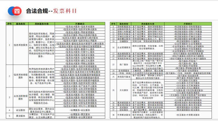 推薦：曾都稅務(wù)納稅籌劃收費(fèi)標(biāo)準(zhǔn)《百旺企賦云》