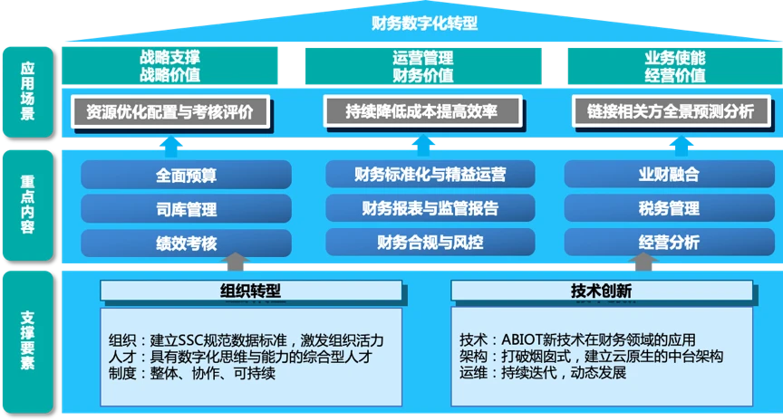 企業(yè)財(cái)務(wù)管理(安越咨詢公司 海爾財(cái)務(wù)共享管理)