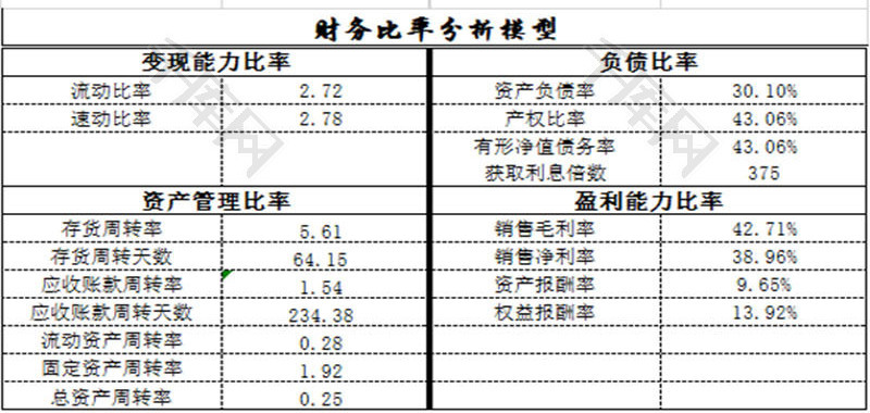 財務(wù)分析(康芝藥業(yè)財務(wù)舞弊審計分析)