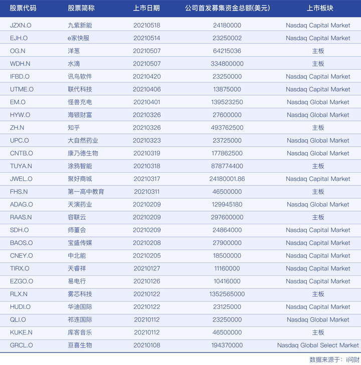 美國(guó)上市(美國(guó)迅馳集團(tuán)上市)(圖1)