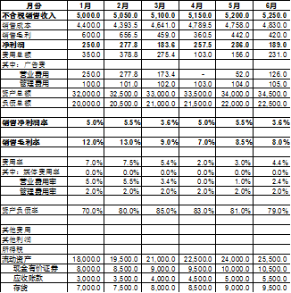 財務(wù)分析(康芝藥業(yè)財務(wù)舞弊審計(jì)分析)