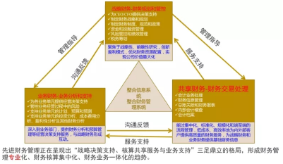 還不懂企業(yè)財(cái)務(wù)管理模式嗎？2000字長文教你提升管理的三大亮點(diǎn)