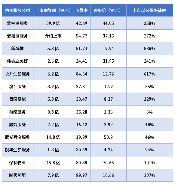 香港上市流程(facebook上市具體流程)「理臣咨詢」