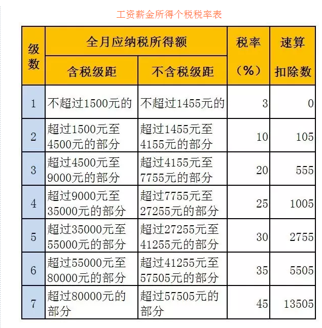 避稅(避稅天堂)