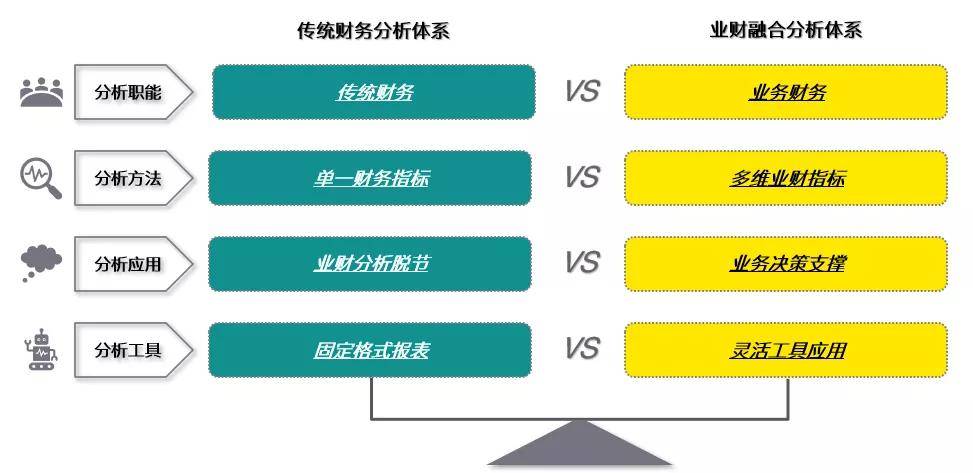 財(cái)務(wù)公司是做什么的(財(cái)務(wù)審計(jì)報(bào)告是由誰做)「理臣咨詢」