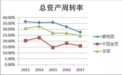 財務分析(財務指標分析)「理臣咨詢」