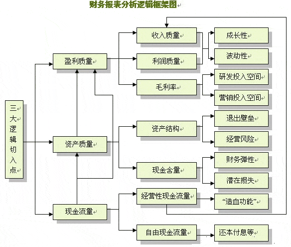 財(cái)務(wù)分析(經(jīng)營績效分析和財(cái)務(wù)績效分析區(qū)別)「理臣咨詢」