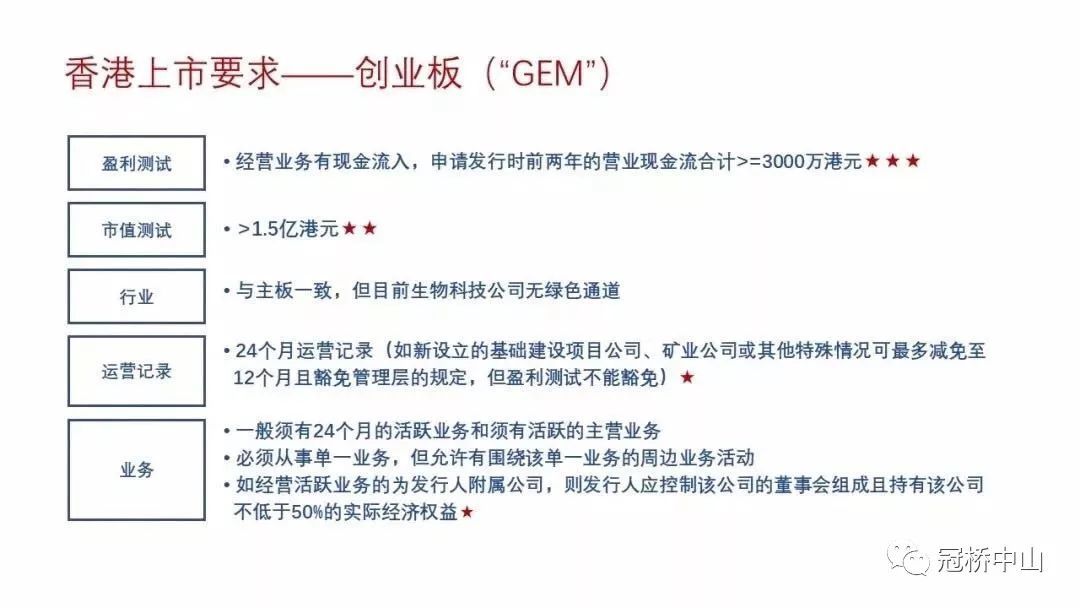 內(nèi)地企業(yè)赴香港上市有哪些條件，方式和流程？（超級全！）