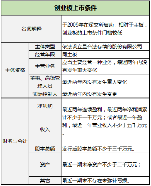 企業(yè)IPO上市發(fā)行需要什么條件？看這一篇就夠了！（干貨）