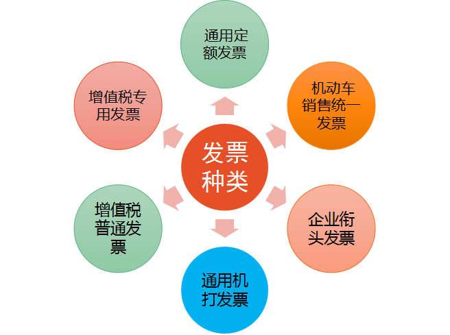 32歲二胎寶媽財(cái)務(wù)工作五年轉(zhuǎn)代理記賬，月薪2w，原來她是這樣做的