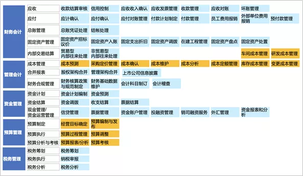 美的最“強勢”部門：財務