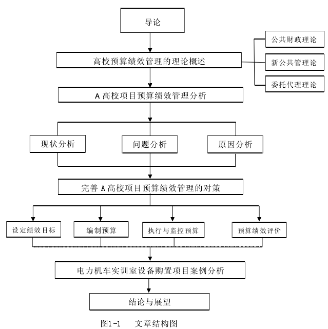 財務(財務總監(jiān)生存指南通往財務領導的必由之路)