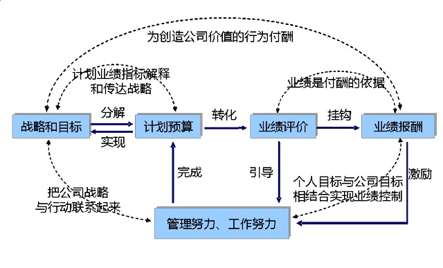 財務(財務總監(jiān)生存指南通往財務領導的必由之路)