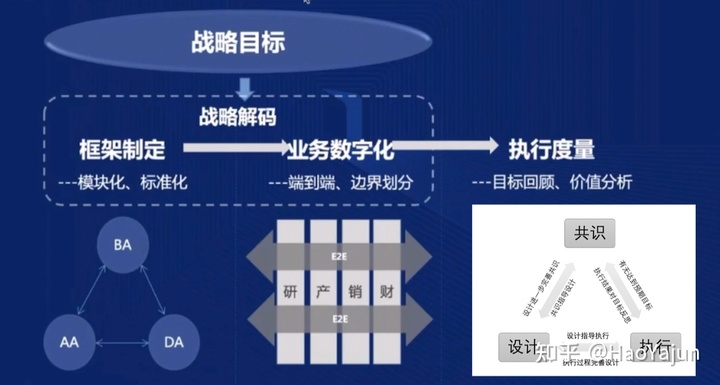 財務培訓課程有哪些內容(財務培訓課程有哪些內容)