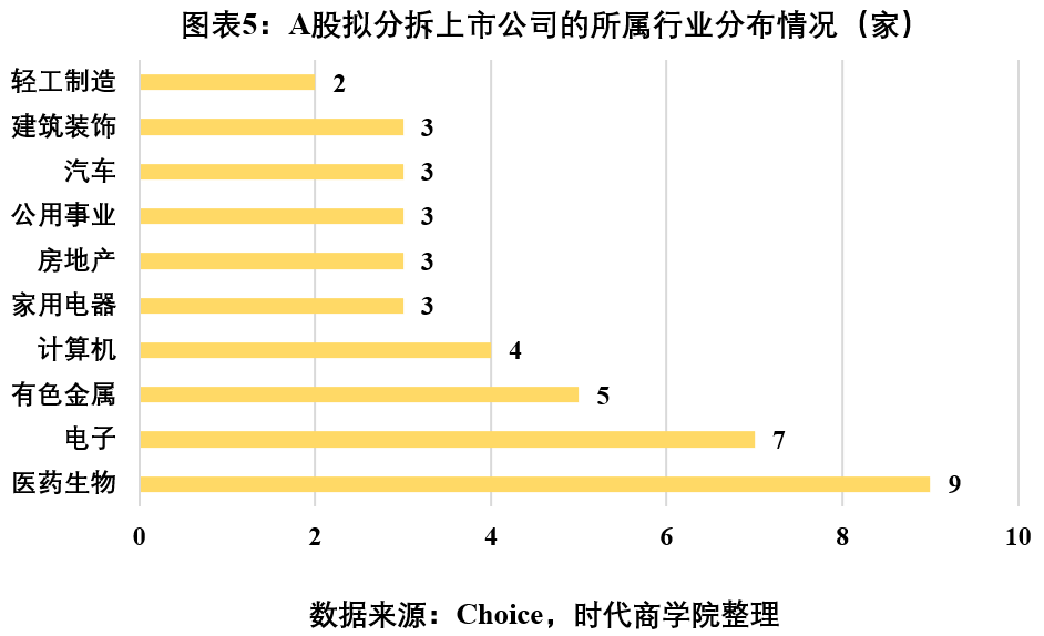 時(shí)代投研 | A股境內(nèi)分拆上市專(zhuān)題報(bào)告：高市值上市公司意愿更強(qiáng)