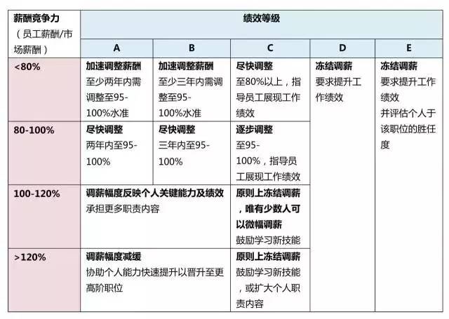 財(cái)務(wù)培訓(xùn)課程有哪些內(nèi)容(財(cái)務(wù)培訓(xùn)有哪些課程)