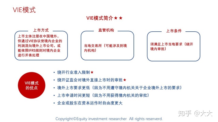 境外上市(境外人士購(gòu)房款如何匯到境外)(圖17)