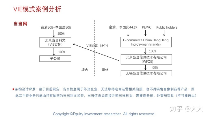 境外上市(境外人士購(gòu)房款如何匯到境外)(圖22)