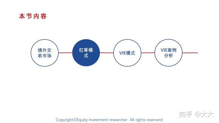 境外上市(境外人士購(gòu)房款如何匯到境外)(圖5)