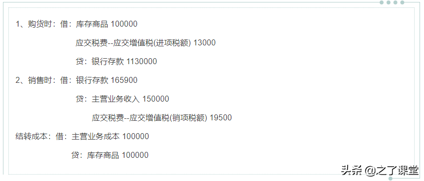 利潤怎么算？一個不懂財(cái)務(wù)的老板問啞了會計(jì)（附案例）