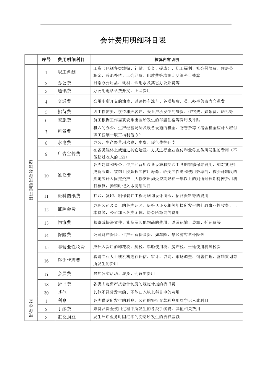 稅務(wù)籌劃包括哪些方面(財務(wù)人員稅務(wù)方面工