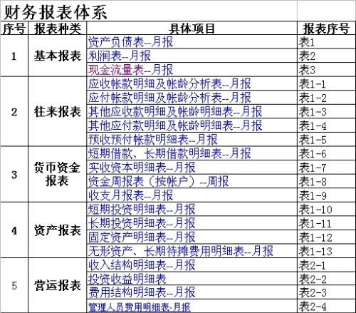 財務顧問公司(北京智道顧問有限責任公司)