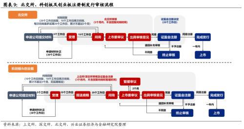 新三板上市條件(新三板上市條件比較)