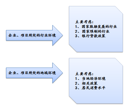 財務(wù)顧問公司(erp財務(wù)實施顧問)(圖1)