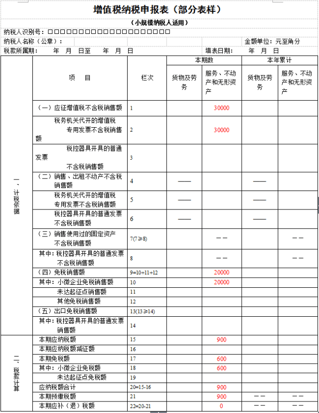 納稅服務(wù)(營(yíng)改增小規(guī)模納稅人和一般納稅人的區(qū)別)