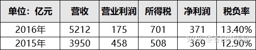 企業(yè)稅務(wù)籌劃案例(增值稅和消費稅 籌劃案例)(圖3)