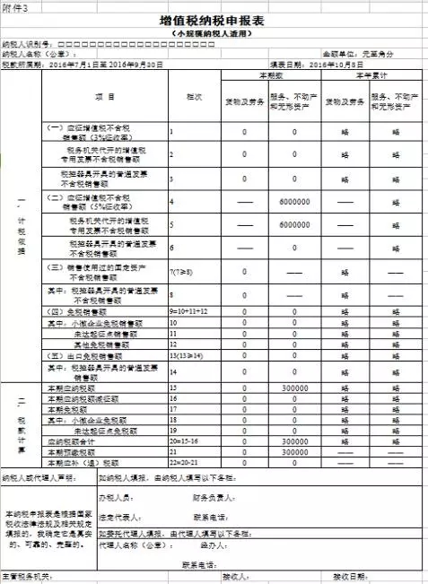 企業(yè)做稅務(wù)籌劃(房地產(chǎn)企業(yè)營(yíng)業(yè)稅籌劃)