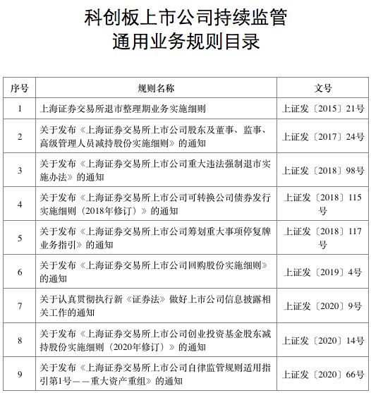 上市公司規(guī)范運作(中小板上市企業(yè)規(guī)范運作指引)