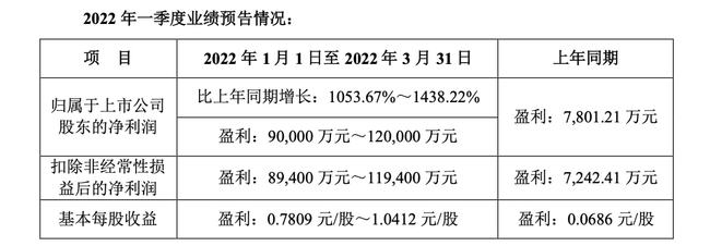 上市公司業(yè)績(jī)預(yù)告(蘇寧云商業(yè)績(jī)預(yù)告)