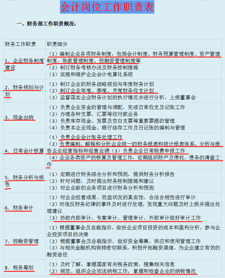 財務總監(jiān)工作內(nèi)容(財務總監(jiān)培訓內(nèi)容)