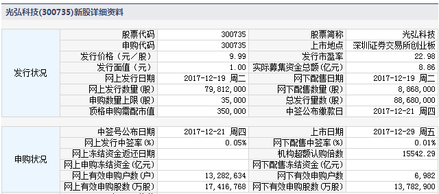 今日新股上市一覽表（2017年12月29日）附打新攻略