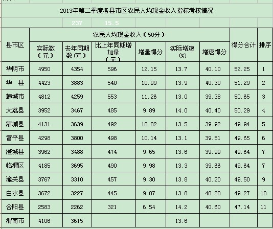 上市公司財務(wù)分析(分析上市公司的主要財務(wù)指標)