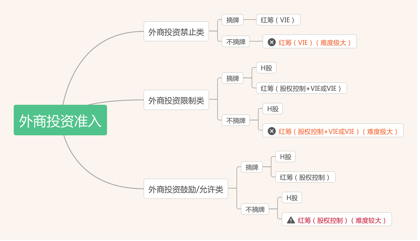 香港公司上市條件(公司a股上市條件)(圖6)