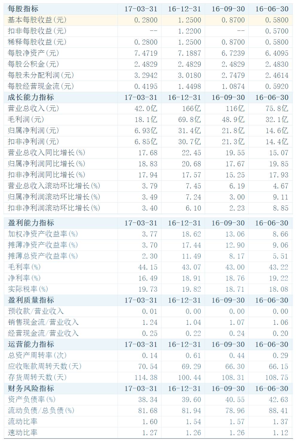 上市公司財(cái)務(wù)分析(上市公司財(cái)務(wù)綜合分析以及財(cái)務(wù)戰(zhàn)略的制定研究)