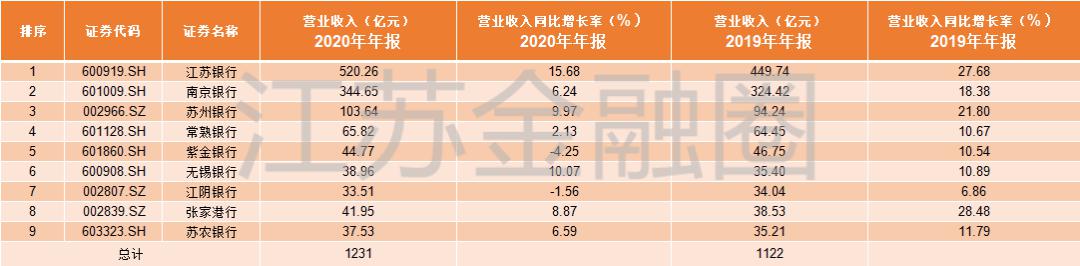 江蘇銀行ipo(江蘇銀行ipo上市)(圖10)