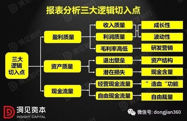 財會學園：最透徹的財務分析深度解析！（含30頁PPT）