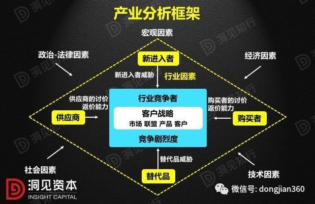 財會學園：最透徹的財務分析深度解析！（含30頁PPT）